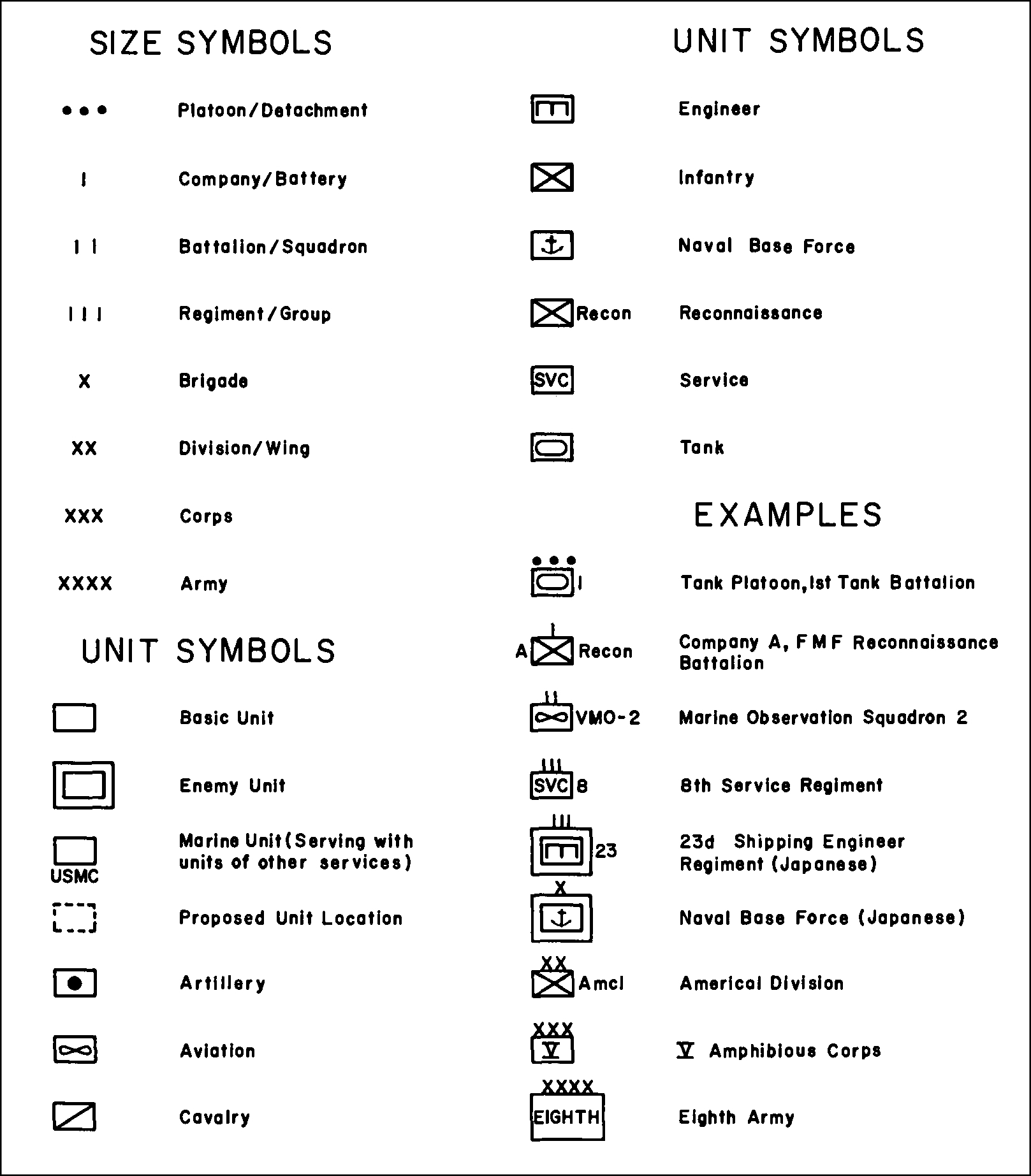 Military Symbols Map Symbols Map Cartography Images